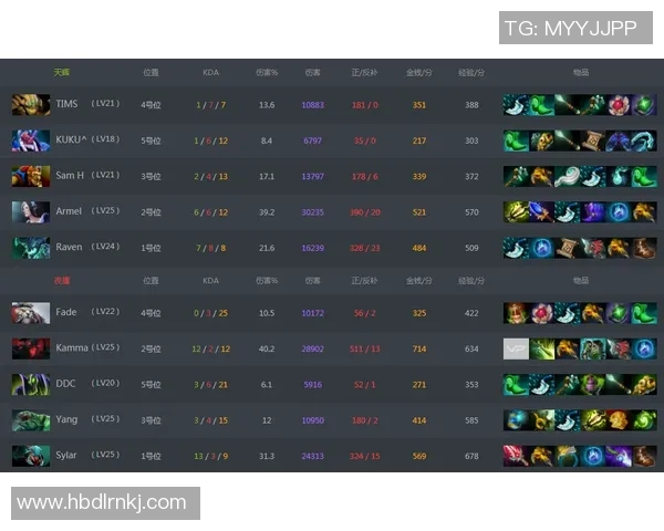 DOTA2战术解析：深入探讨BLG战队的盯防策略与执行技巧