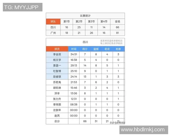 广州排球队在联合会杯积分榜上以82分稳居第一名引发关注