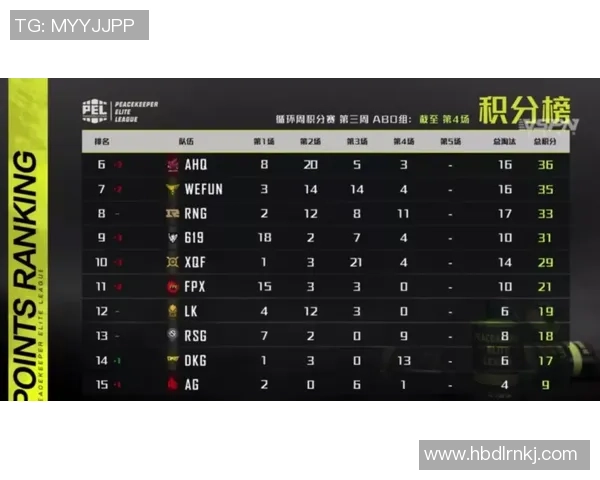 成都飞盘队在滑板精英赛中以58分稳居积分榜首位